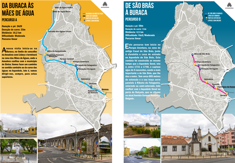 Folheto dos percursos pelo Aqueduto das Águas Livres