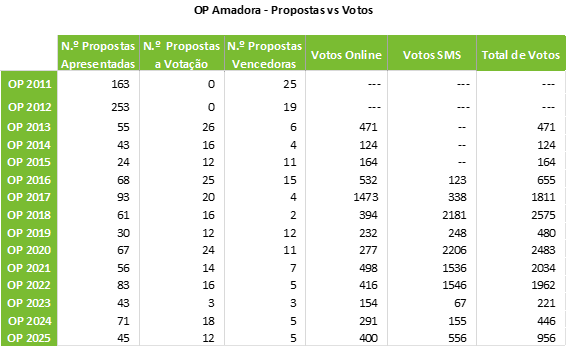 Balanço 31/12/2024